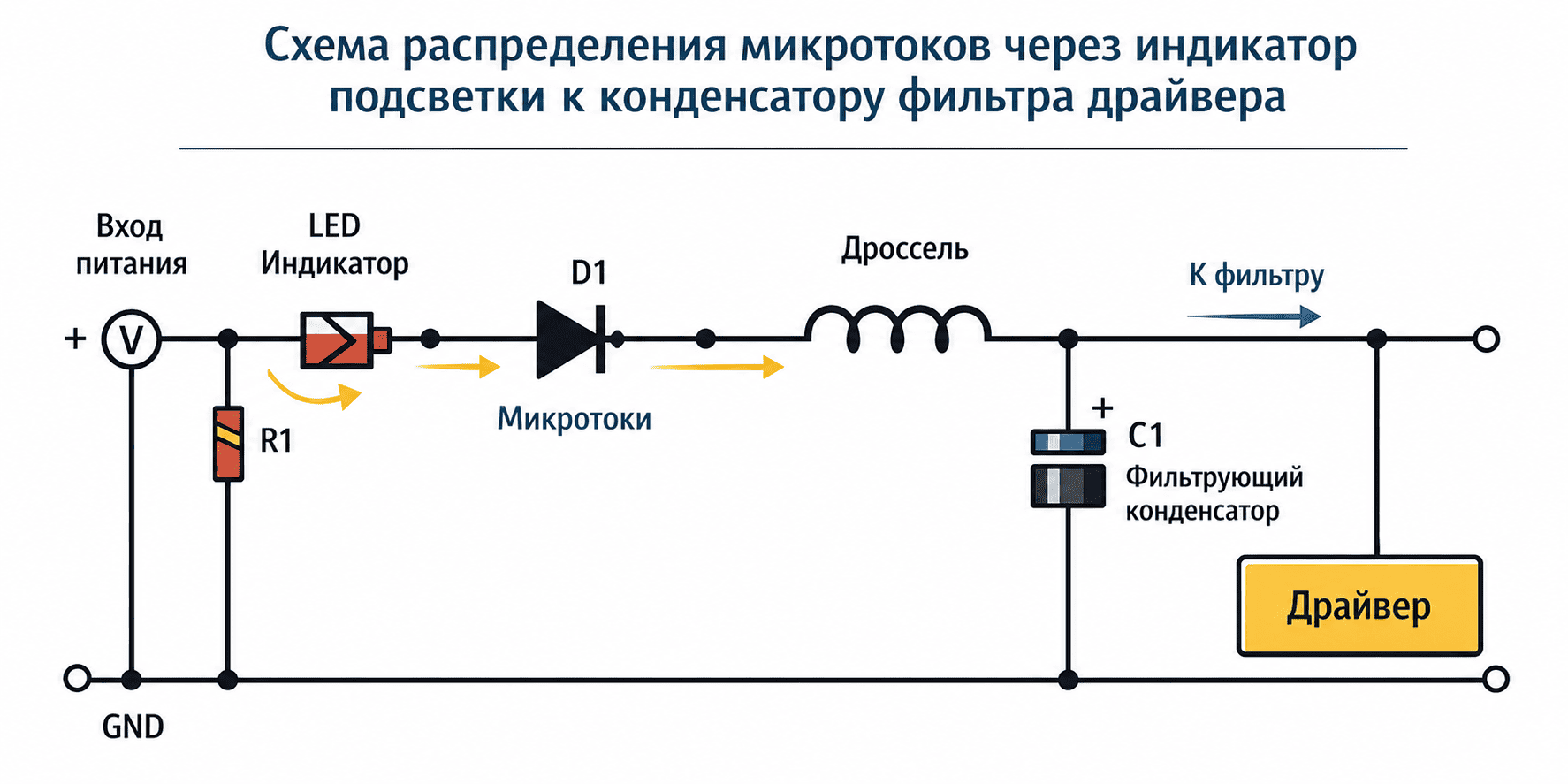 схема распространения микротоков