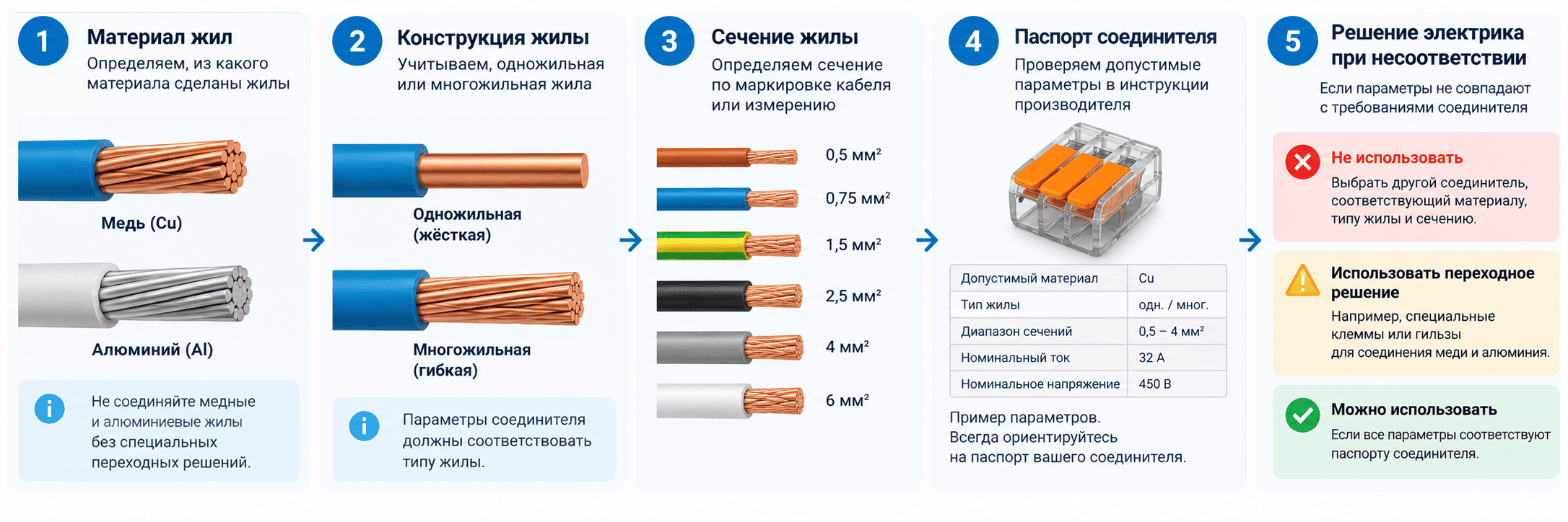 гид по выбору электрического соединителя