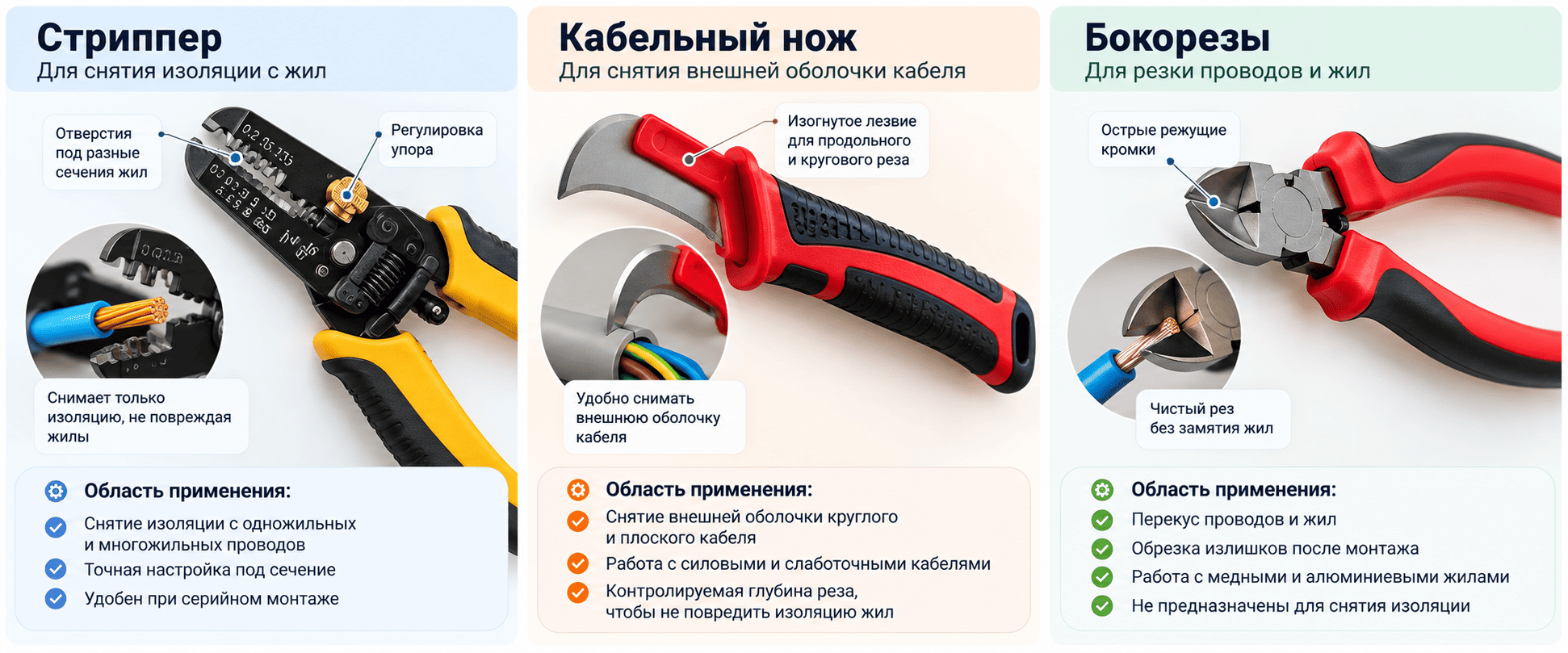 выбор инструмента для кабеля