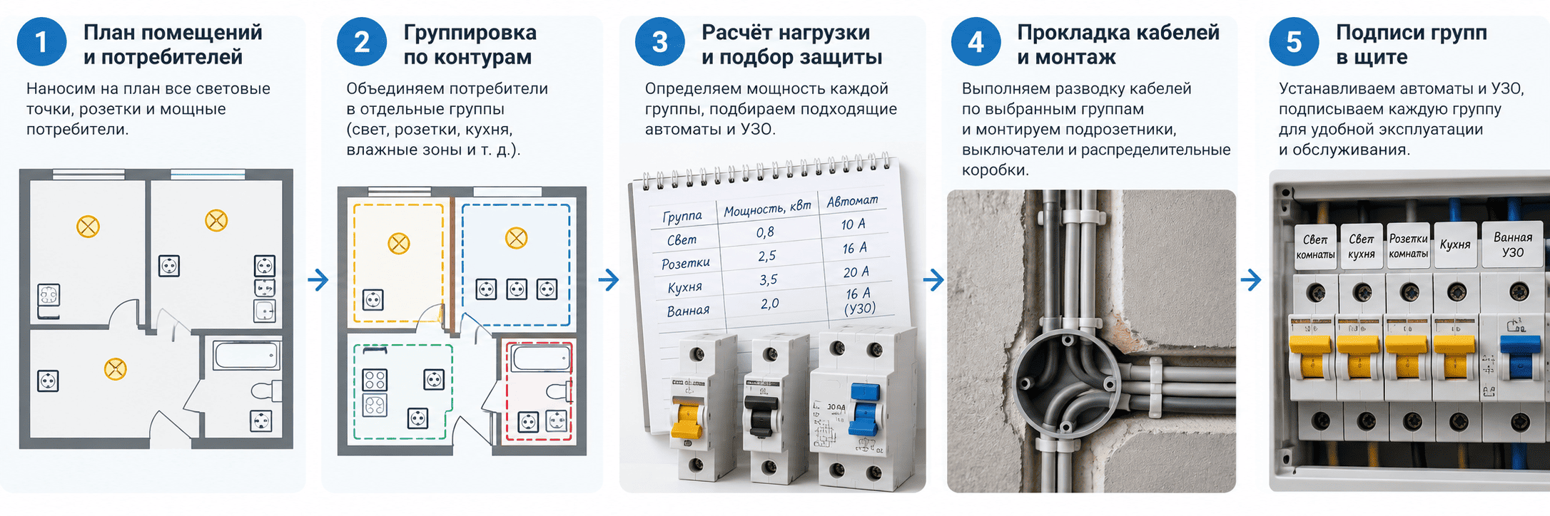 пять шагов монтажа электропроводки