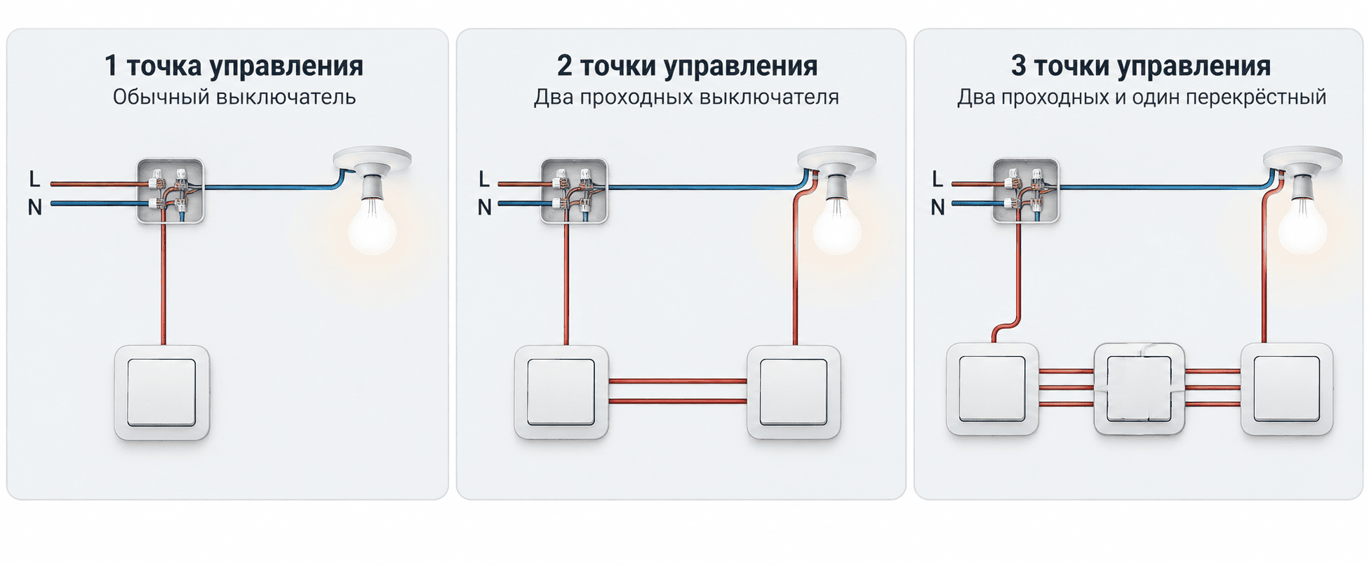 схема управления 1,2 и 3 точки