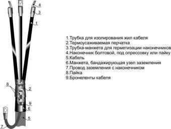 муфта кабельная концевая внутр. установки 10кв 3квтп-10 (25-50) михнево 002001 от магазина Штепсель и батарейка.