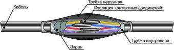 муфта кабельная соединительная пстк (19-37)х(1.5-2.5) для контрольных кабелей михнево 007004 от магазина Штепсель и батарейка.