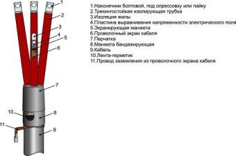 муфта кабельная концевая внутр. установки 10кв зпквтп-10 (150-240) м михнево 002030 от магазина Штепсель и батарейка.
