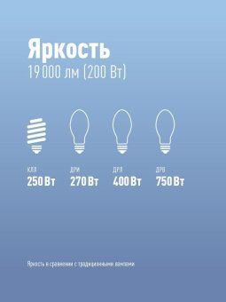 лампа светодиодная kosmos premium hwled 200вт 6500к e40 220в космос khwled200we4065 от магазина Штепсель и батарейка. - фото_3