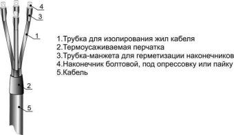 муфта кабельная концевая внутр. установки 1кв 5пквтп-1 (70-120) михнево 001043 от магазина Штепсель и батарейка.
