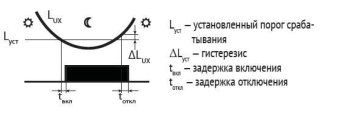 фотореле awz-30 30а 13 ip65 встроенный фотодатчик монтаж на поверх. f&f ea01.001.004 от магазина Штепсель и батарейка. - фото_3