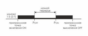 реле времени астрономическое pcz-527 2х16а 24-264в ac/dc 2 переключ. контакта ip20 2 канала монтаж на din-рейке f&f ea02.002.006 от магазина Штепсель и батарейка. - фото_3