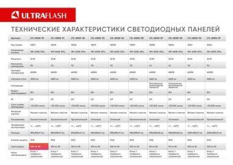 светильник светодиодный ltl-6060-32 36вт 4000к 3600лм 595х595х17 емс призма универс. панель ultraflash 16046 от магазина Штепсель и батарейка. - фото_8