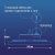 светильник светодиодный ufo high bay 200вт 6500к 174-265в для высоких пролетов космос khb120d200w6500k от магазина Штепсель и батарейка. - фото_8