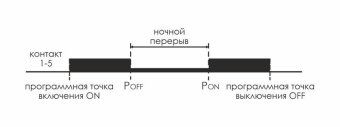 реле времени астрономическое pcz-525-1 16а 24-264в ac/dc 1п ip20 f&f ea02.002.011 от магазина Штепсель и батарейка. - фото_3
