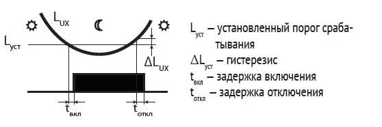 фотореле az-b (выносной герметичный фотодатчик ip65 монтаж на din-рейке 2 модуля 230в 16а 1но ip20)(аналог фр-7е) f&f ea01.001.009 от магазина Штепсель и батарейка.